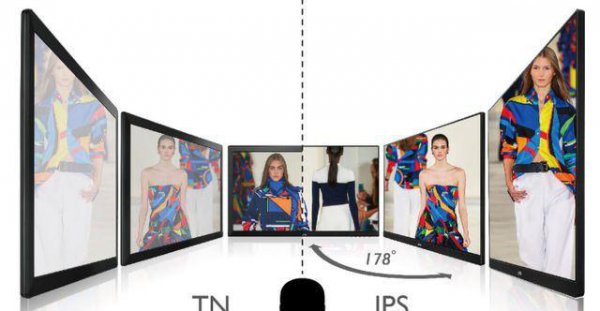 ips和va屏有什么区别