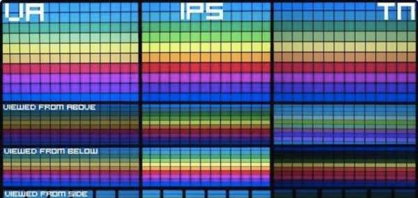 ips和va屏有什么区别