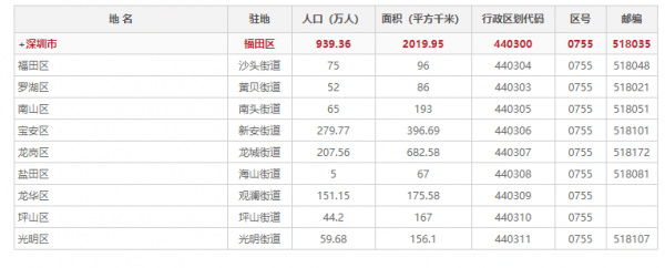 深圳面积小为什么感觉好大