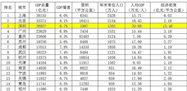 深圳面积小为什么感觉好大