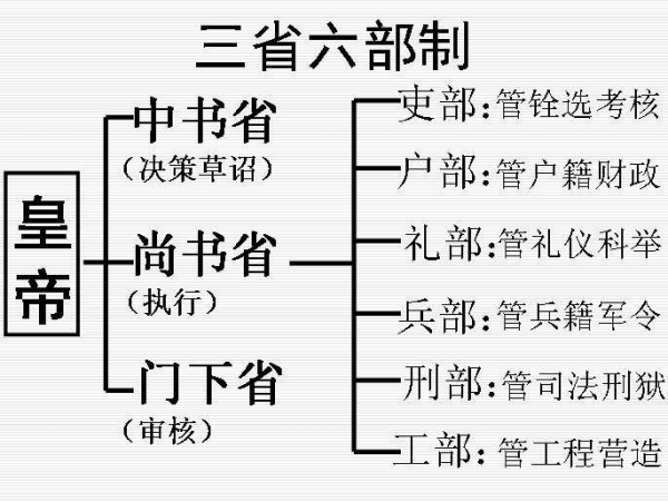 三公九卿中的三公是哪三公