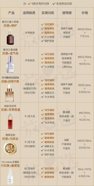 40岁抗衰老精华液排行榜