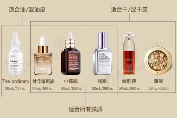 40岁抗衰老精华液排行榜