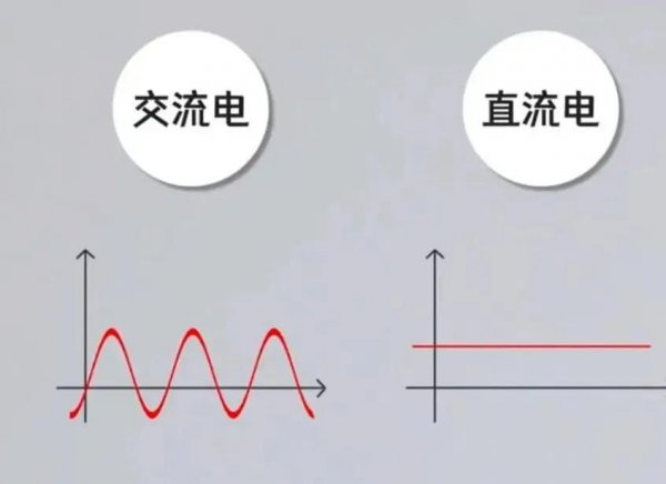 怎样区分直流电源和交流电源