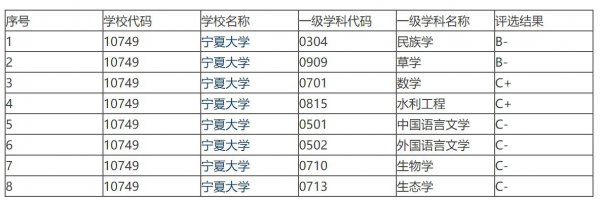 宁夏大学怎么样