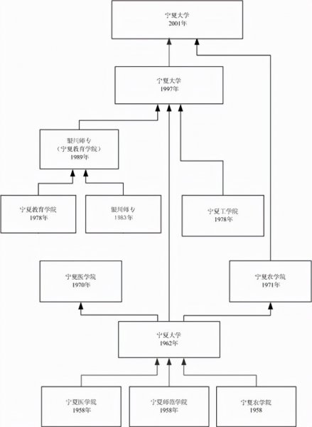 宁夏大学怎么样