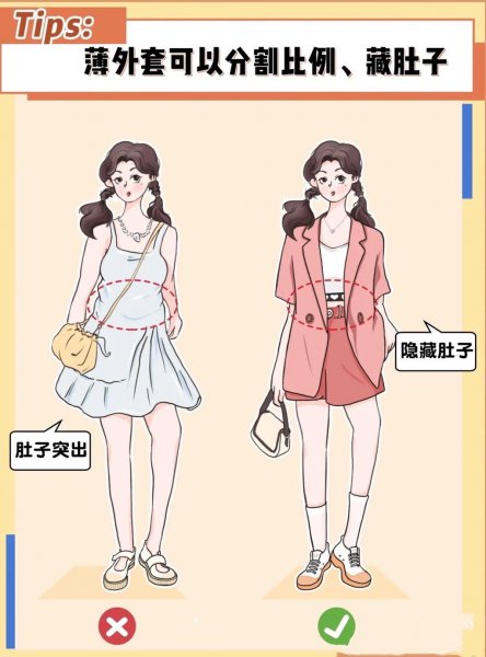 苹果型身材穿衣技巧