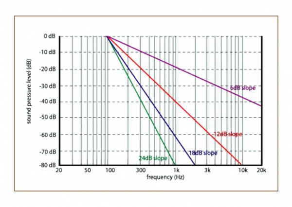 音响分频器的作用