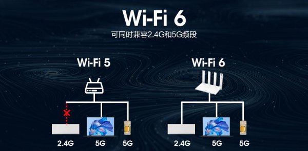 路由器寿命一般是几年时间