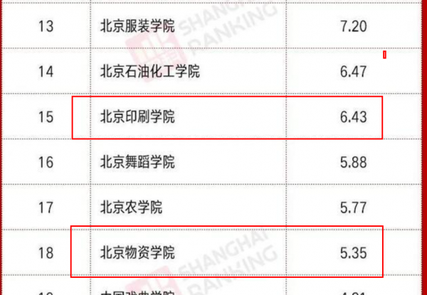 北京印刷学院是一本还是二本