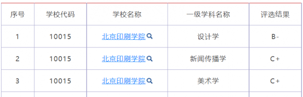 北京印刷学院是一本还是二本