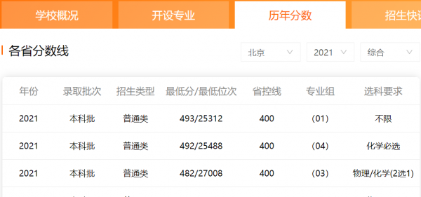 北京印刷学院是一本还是二本