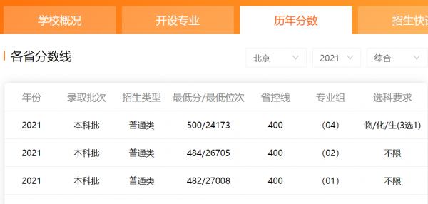 北京印刷学院是一本还是二本