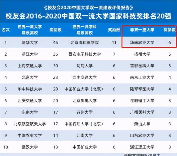 华南农业大学是211吗