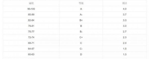 大学绩点有什么用重要吗