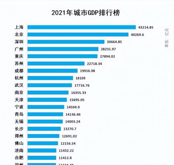 为什么重庆是直辖市