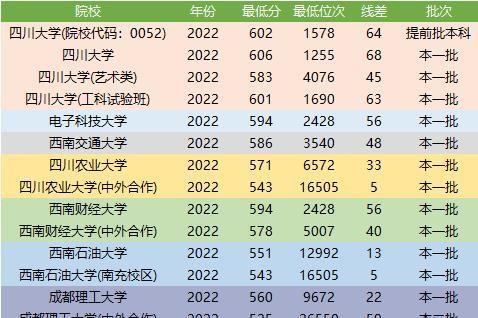 四川双一流大学有哪些