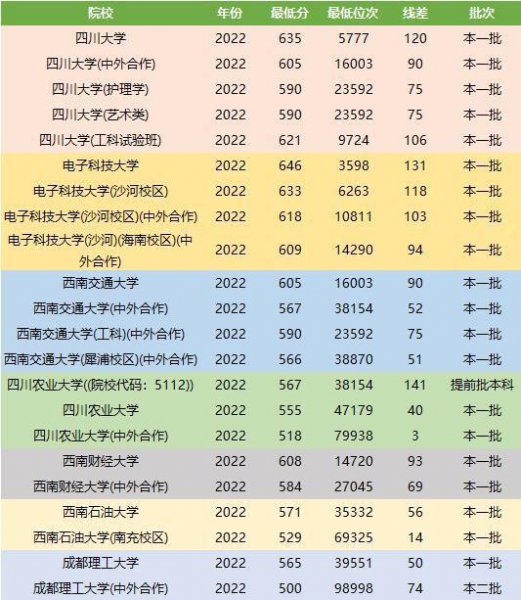 四川双一流大学有哪些