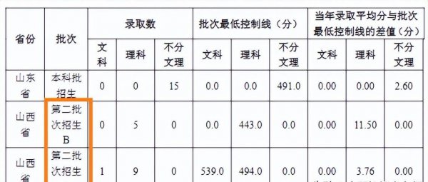 长江大学一本还是二本学校