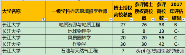 长江大学一本还是二本学校