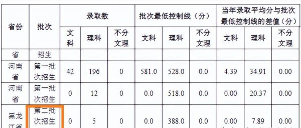 长江大学一本还是二本学校