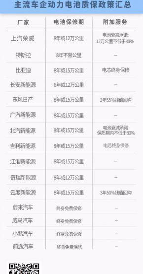 比亚迪电池终身质保是什么意思
