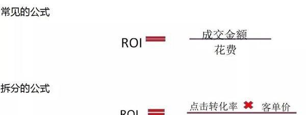 电商roi计算公式