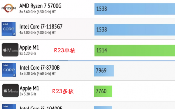 苹果笔记本能打游戏吗