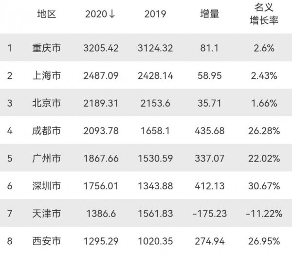 天津总人口数量