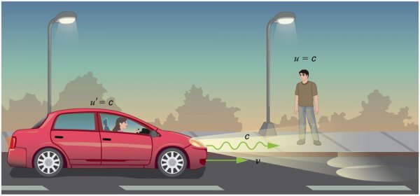 引力是如何产生的