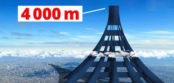 世界第一高楼4000米