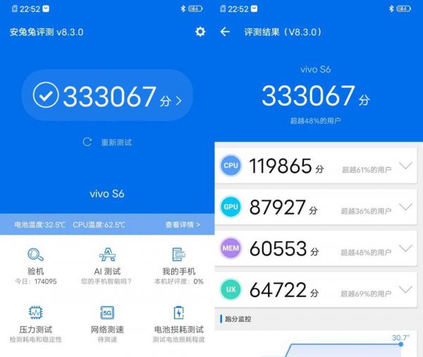 vivos6处理器相当于骁龙多少