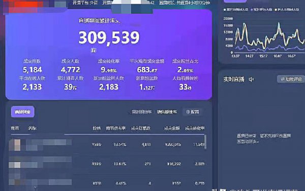 抖音新人直播第一天应该讲哪些