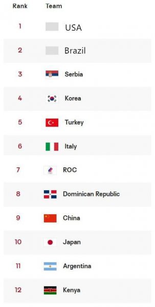 东京奥运会女排前三名国家是谁