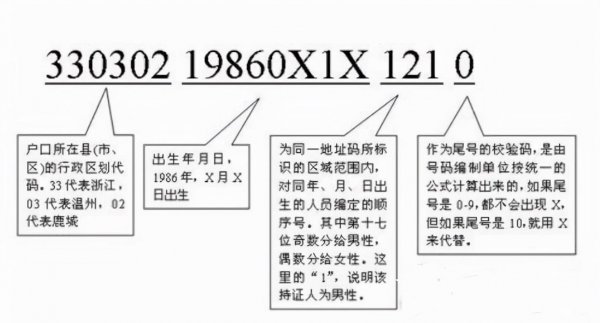 全国身份证号码开头
