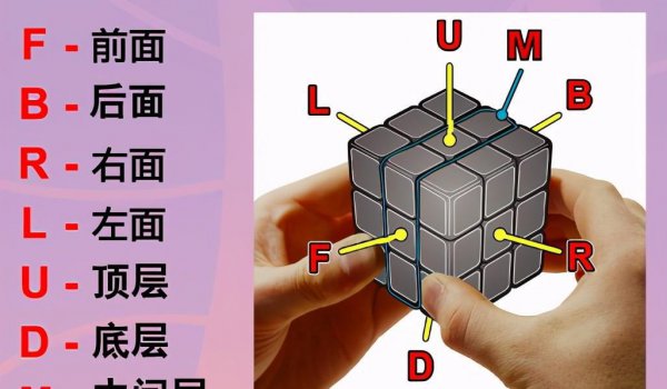 魔方怎么还原六面口诀