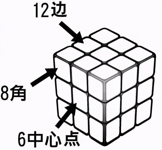 魔方怎么还原六面口诀