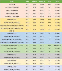 四川双一流大学有哪些 四川八所双一流学校盘点