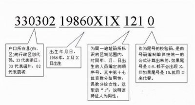 全国身份证号码开头 身份证编号规则及各位表示的意义