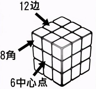 魔方怎么还原六面口诀 简单易学的魔方快速复原方法