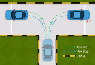 学车科二倒车入库技巧教程 高清图片详解倒车入库技巧