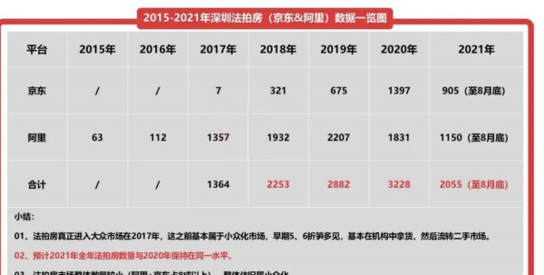 什么叫法拍房能不能买