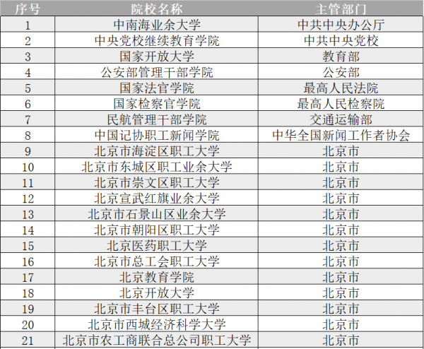 北京的大学有哪些