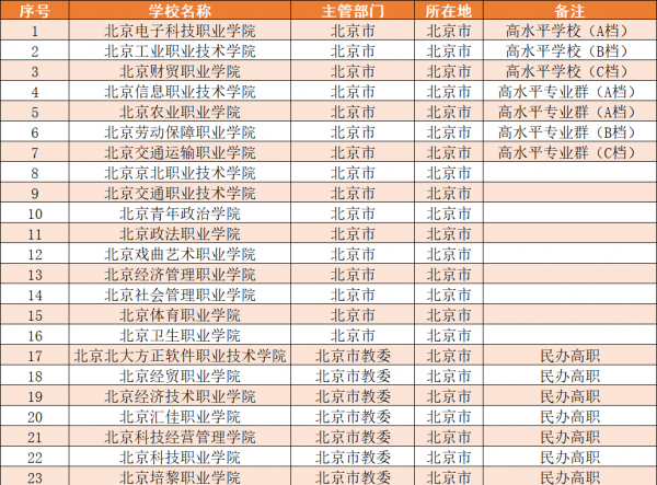 北京的大学有哪些