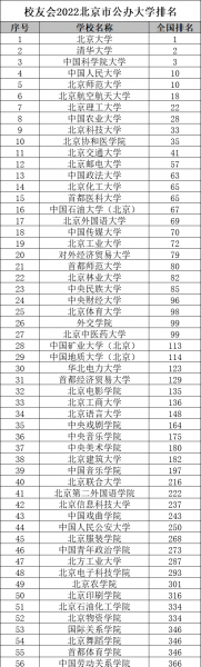 北京的大学有哪些