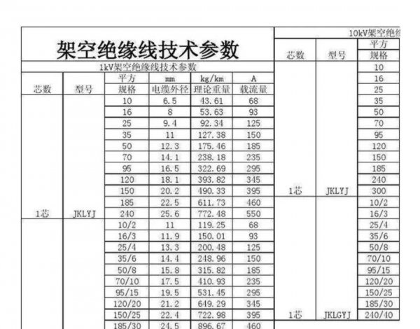 6平方铜芯线能承受多少千瓦电器
