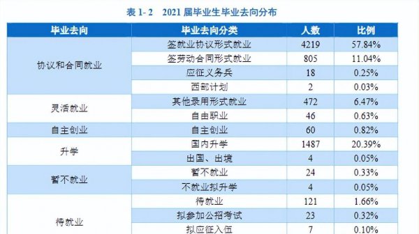 全国最好的大专专科学校