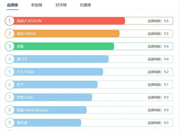 蒸烤一体机品牌十大排行榜