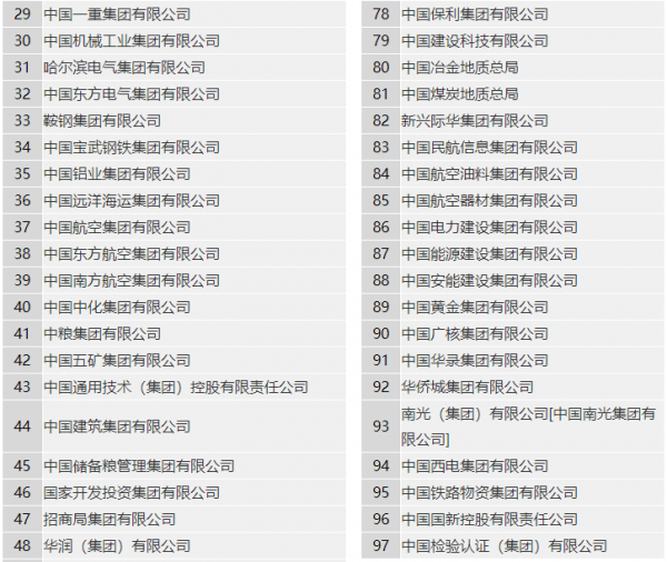 央企是什么意思