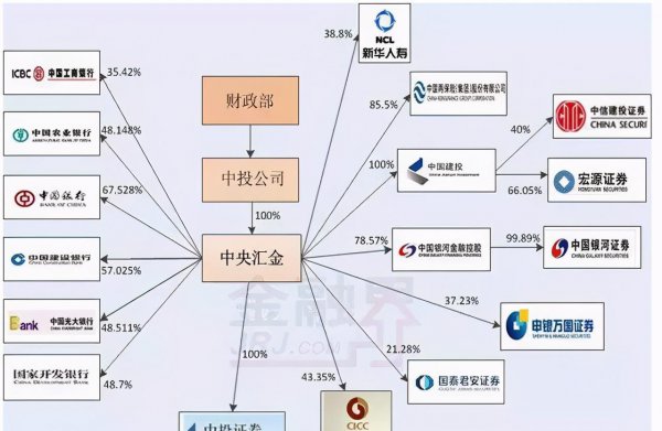 央企是什么意思